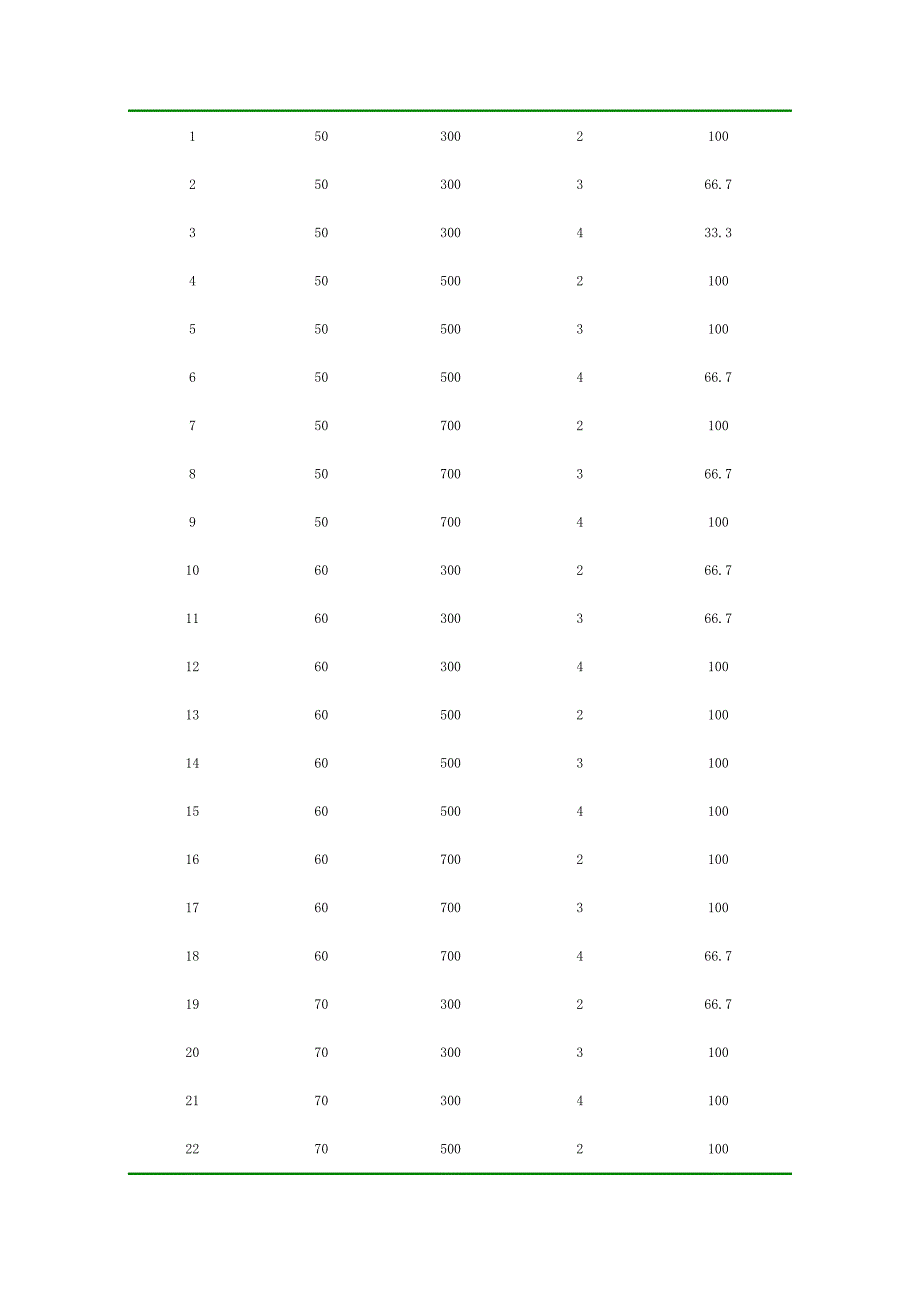 外文翻译--微波对核桃壳体材料拉伸力学性质的影响研究.doc_第4页