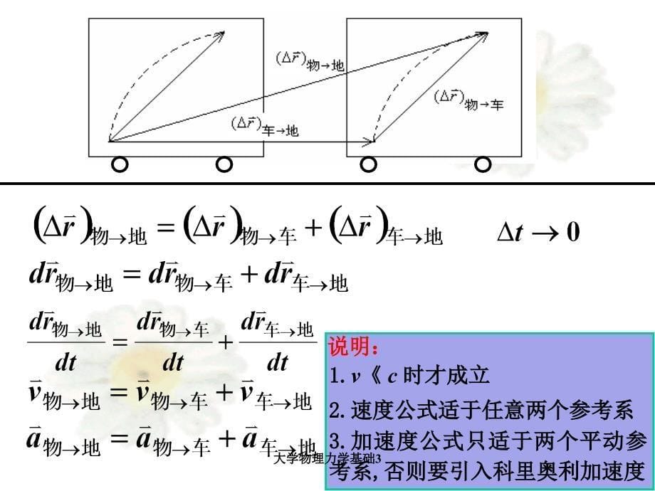 大学物理力学基础3_第5页