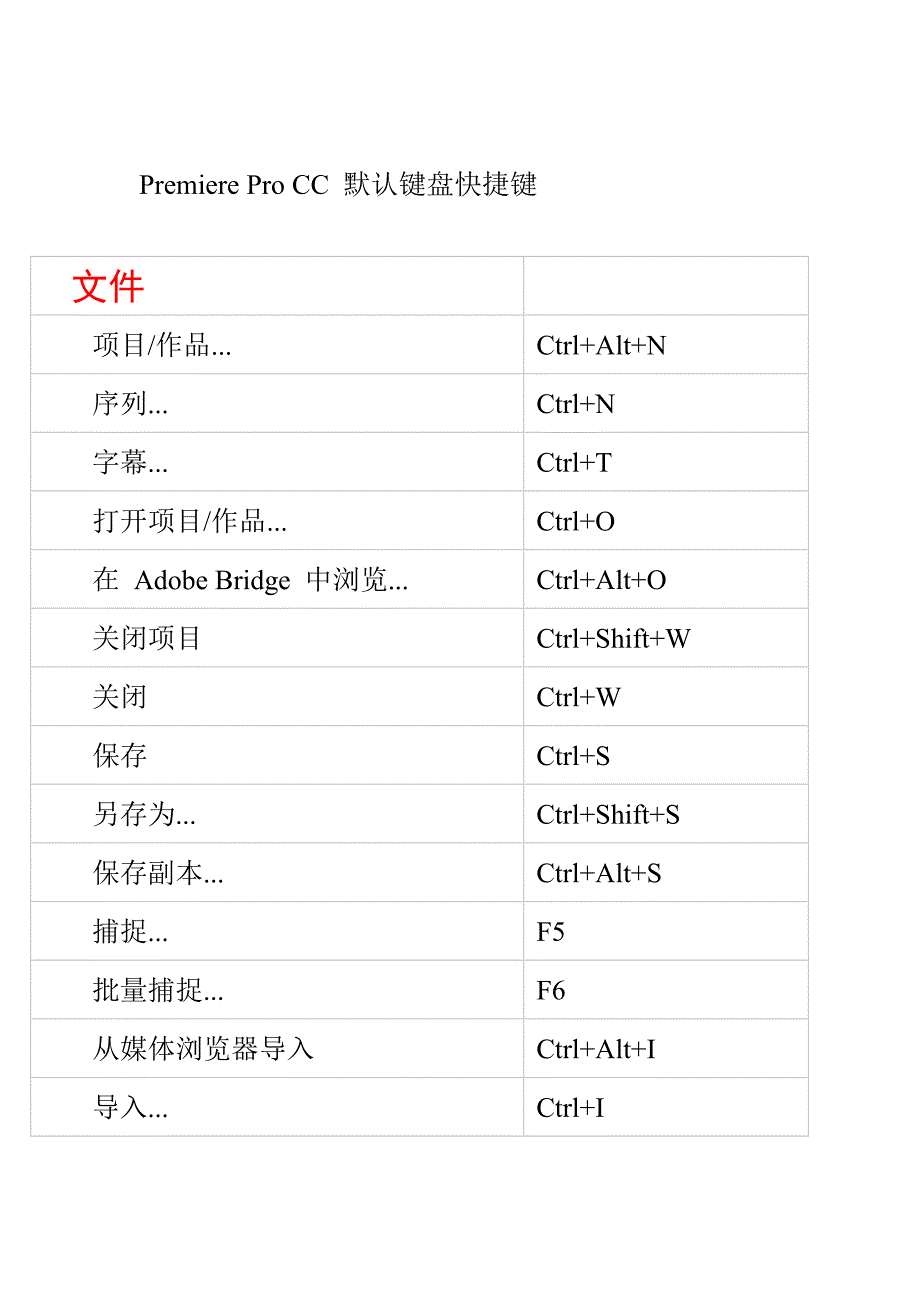 premiere-pro-cc-默认键盘快捷键.doc_第1页