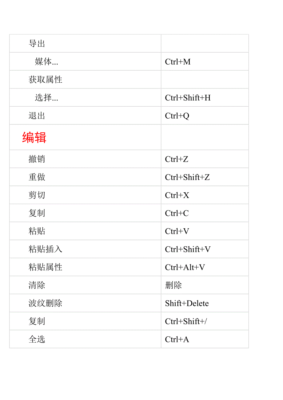 premiere-pro-cc-默认键盘快捷键.doc_第2页