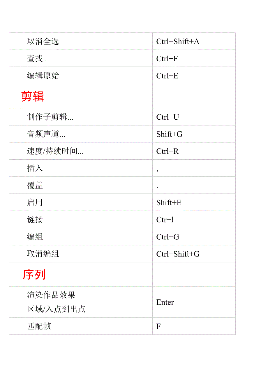 premiere-pro-cc-默认键盘快捷键.doc_第3页