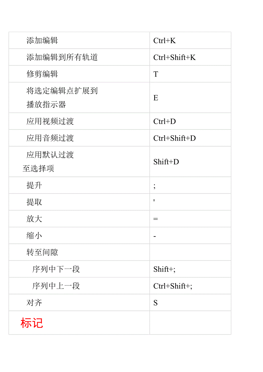 premiere-pro-cc-默认键盘快捷键.doc_第4页