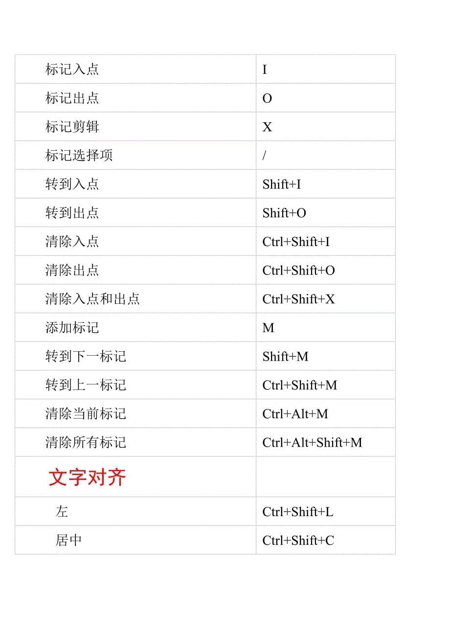 premiere-pro-cc-默认键盘快捷键.doc_第5页