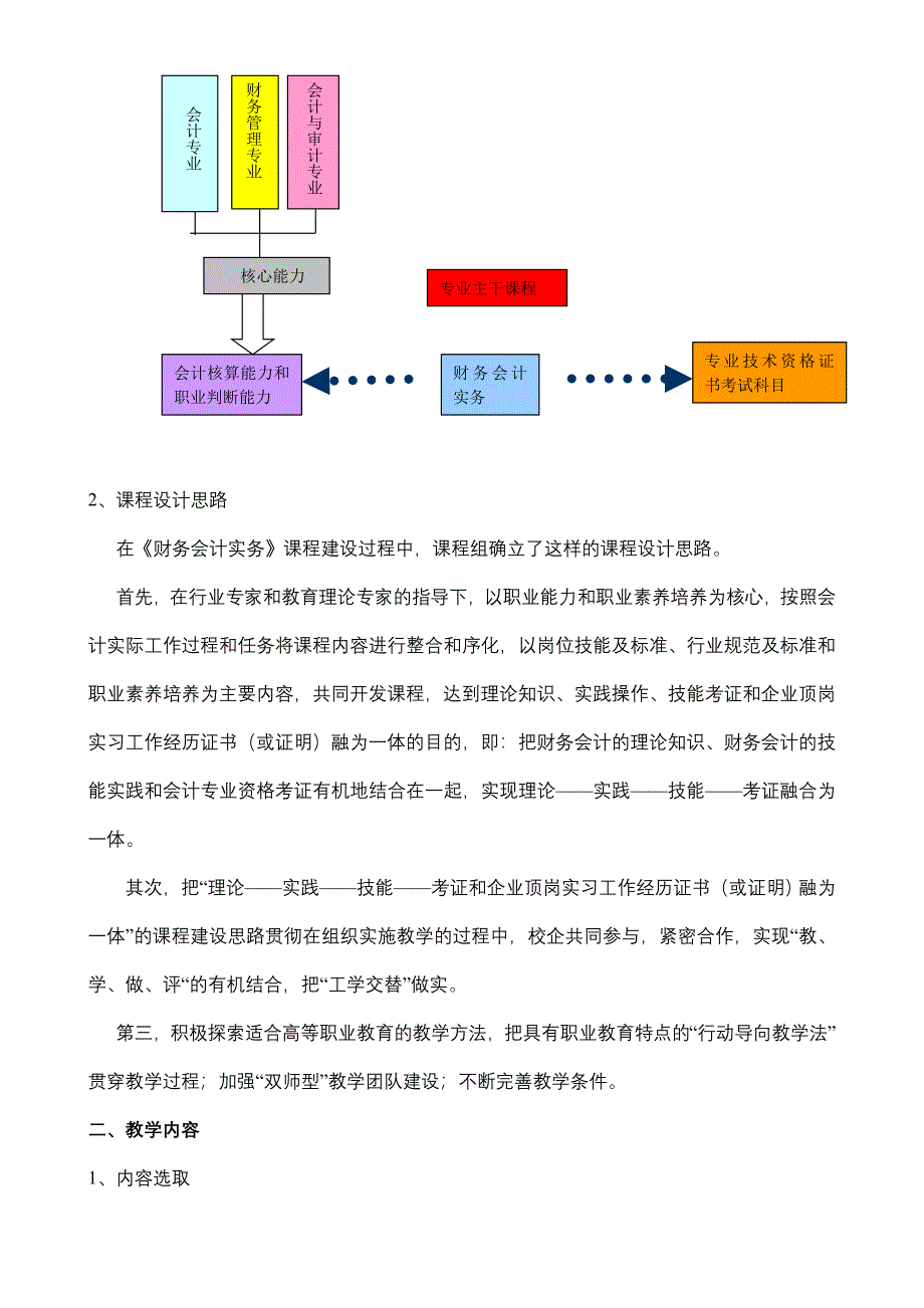 财务会计说课稿_第2页