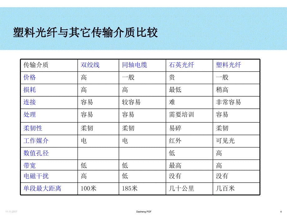 塑料光纤在汽车上的应用_第4页