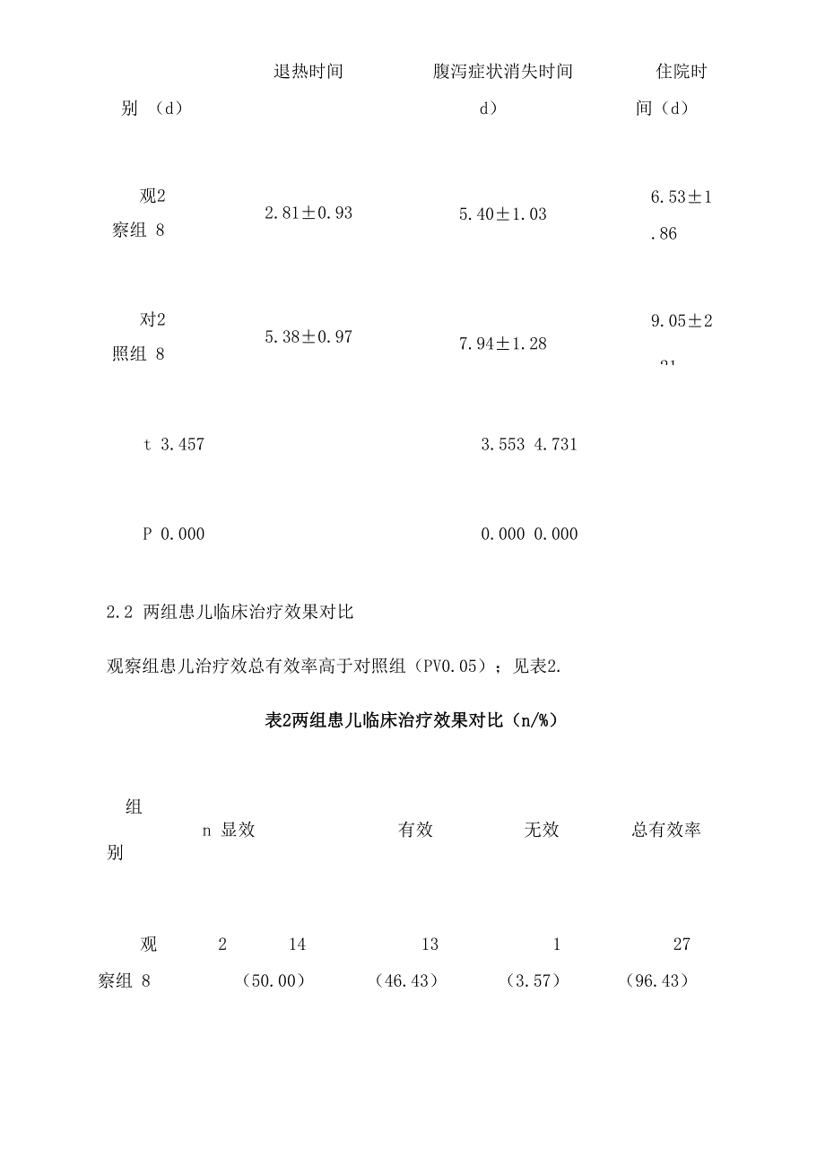 对小儿肠炎患儿采用不同护理方式的临床效果观察_第3页