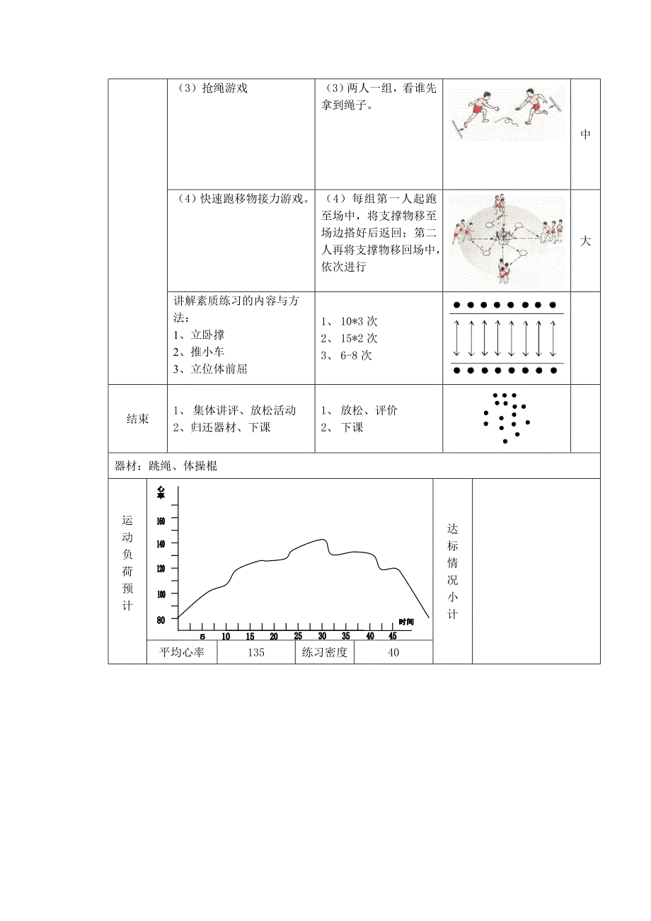 初中新课标体育课教案（教育精品）_第2页