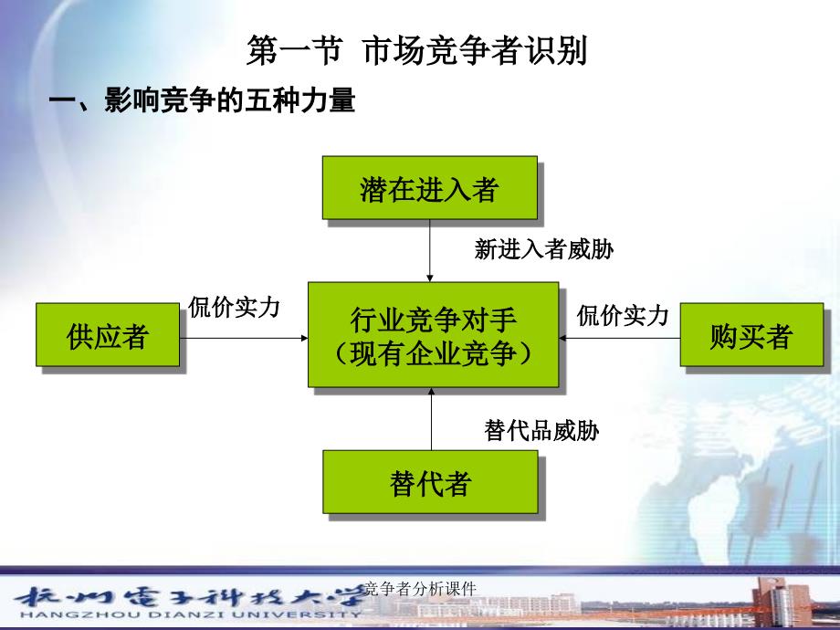 竞争者分析课件_第3页