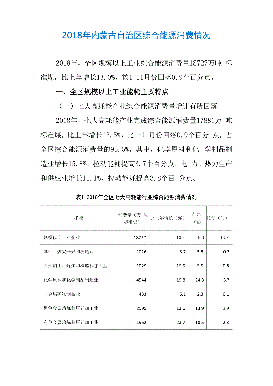 2018年内蒙古自治区综合能源消费情况_第1页