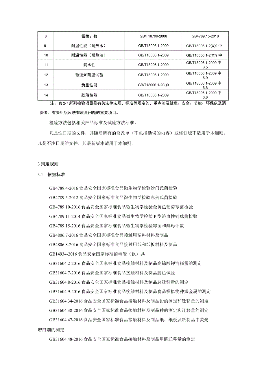 食品相关产品质量监督抽查实施细则_第4页