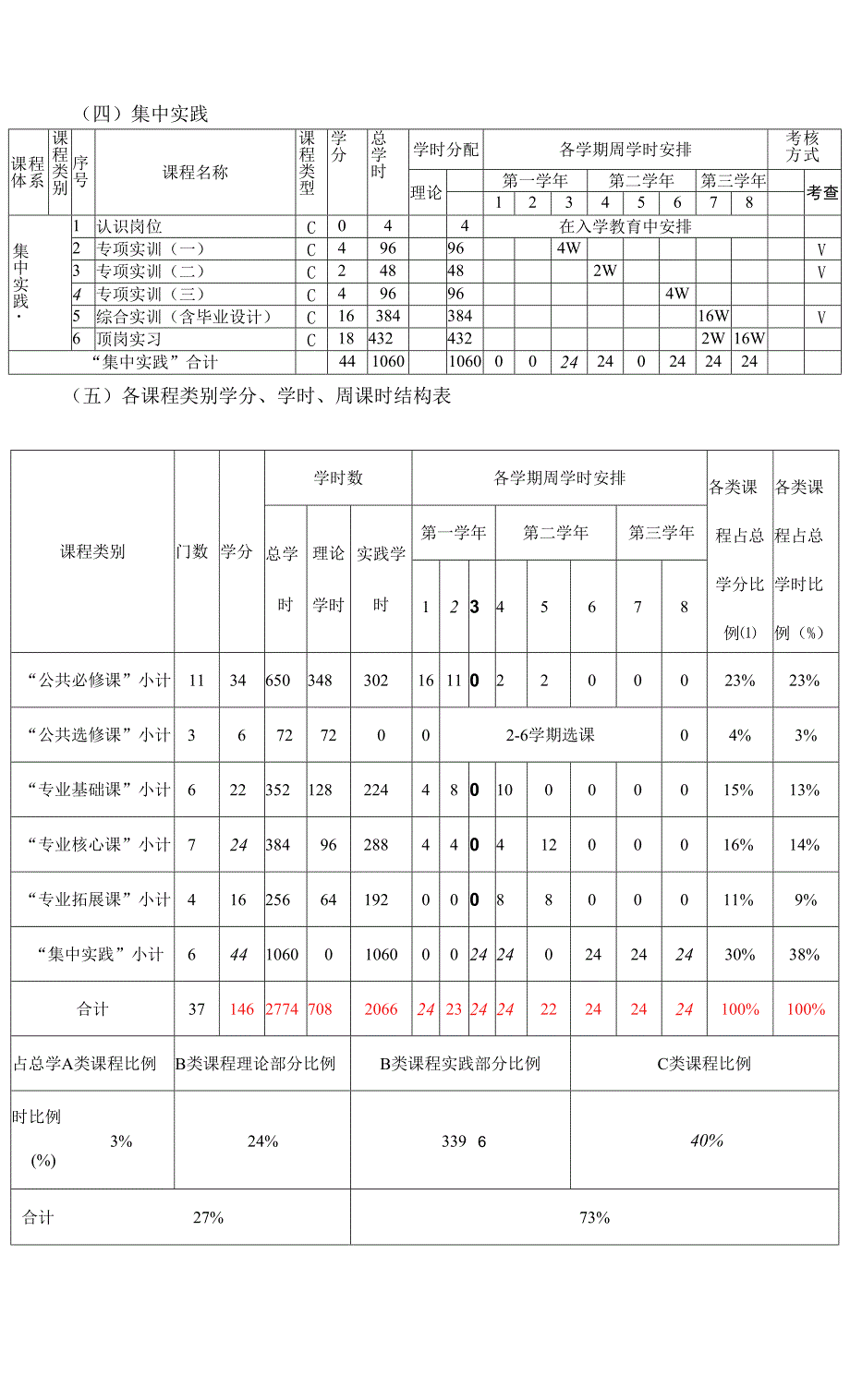 2019视觉人才培养方案_第2页