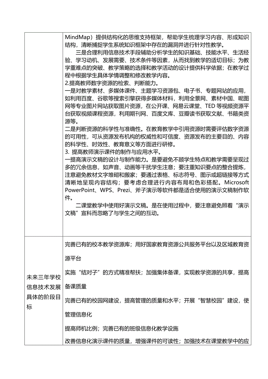 信息技术提升工程20发展规划.docx_第2页