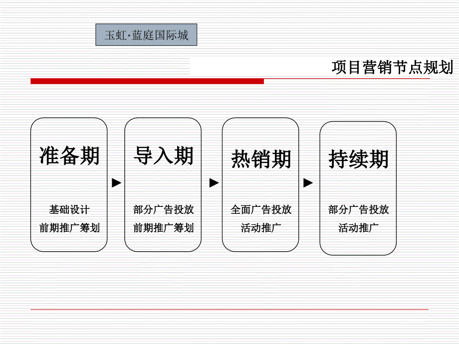 某国际城项目推广思路概述_第4页