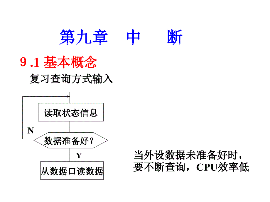 南邮微机原理第9章PPT课件_第1页