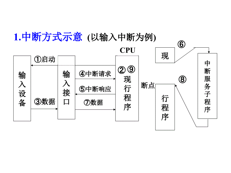 南邮微机原理第9章PPT课件_第2页