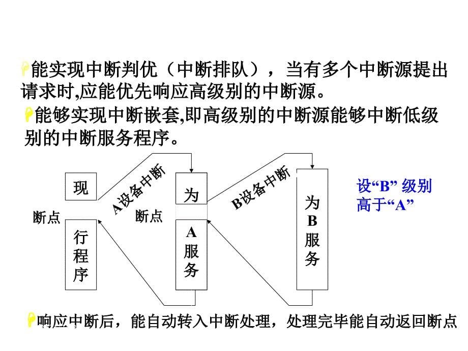 南邮微机原理第9章PPT课件_第5页