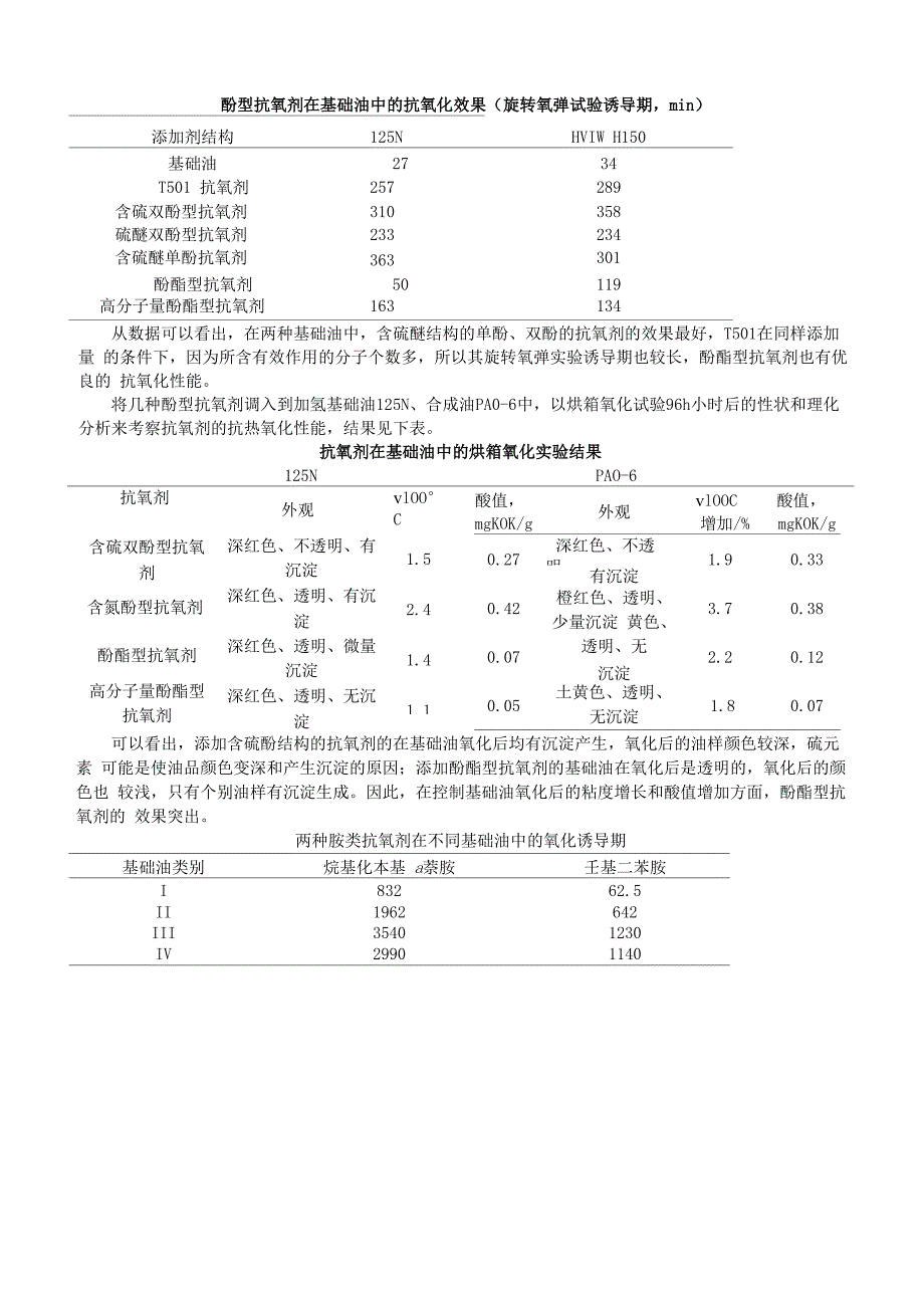 基础油的抗氧化性能_第3页