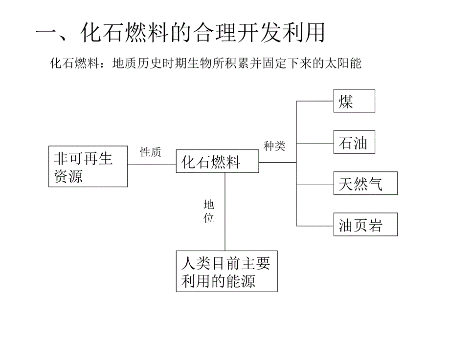 自然资源的利用与保护_第3页