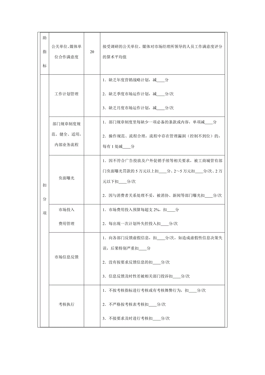 2023年经理级人员考核指标量化与方案设计_第3页
