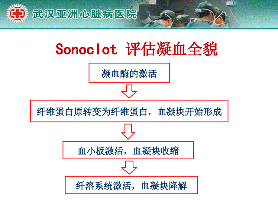 Sonoclot分析仪在心外科的临床应用及案例分析精选文档_第3页