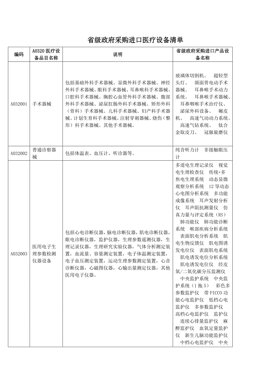 省级政府采购进口医疗设备清单1_第1页