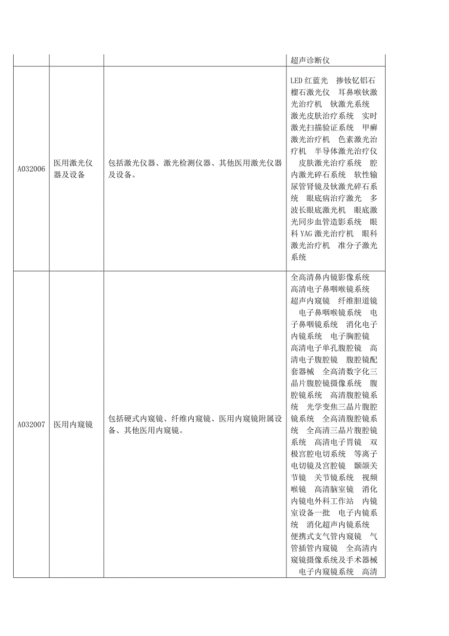 省级政府采购进口医疗设备清单1_第4页