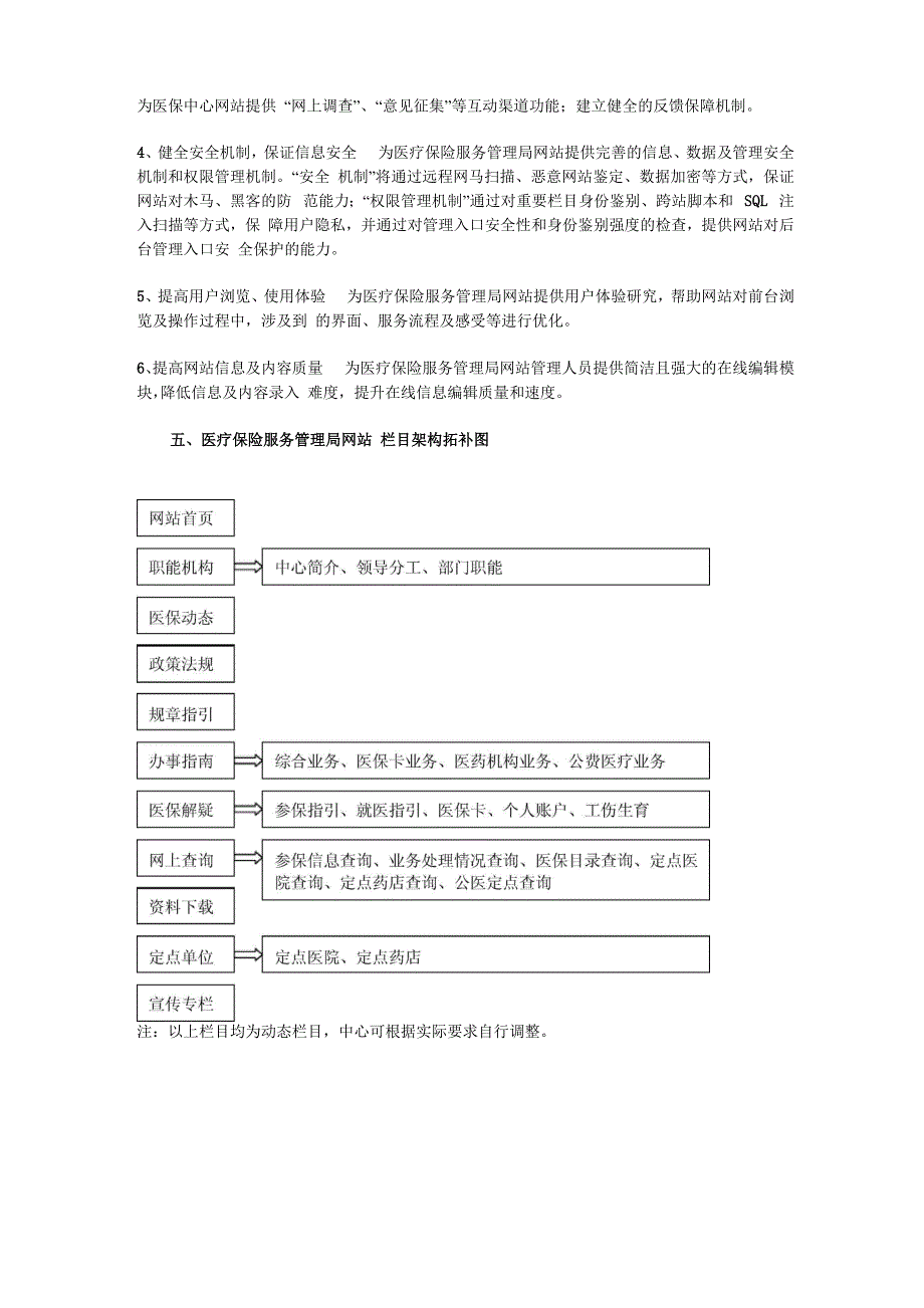 医保网站方案_第2页