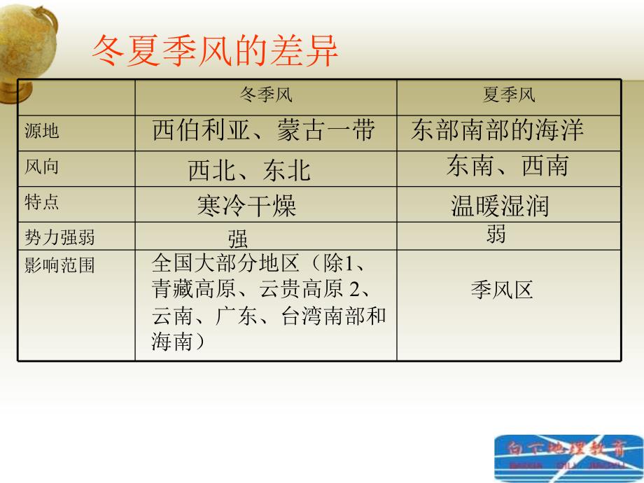 2.2　候多样 季风显著1_第4页