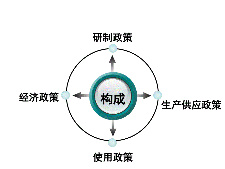 第三章药事管理与法规国家药物政策_第4页