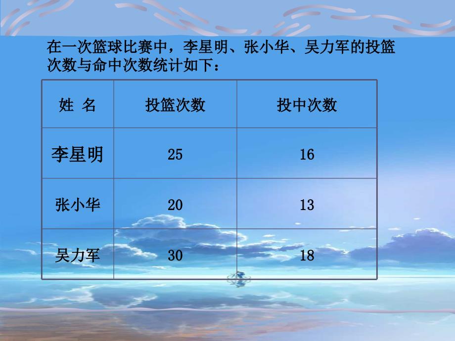 小学六年级上学期数学百分数的意义和读写优质课PPT课件_第4页