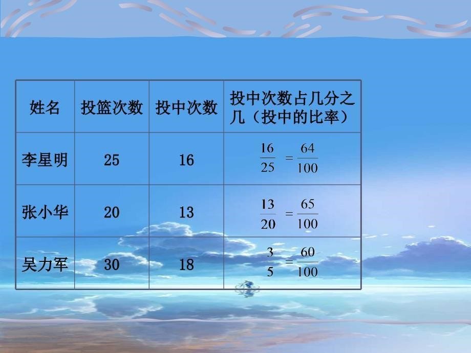 小学六年级上学期数学百分数的意义和读写优质课PPT课件_第5页