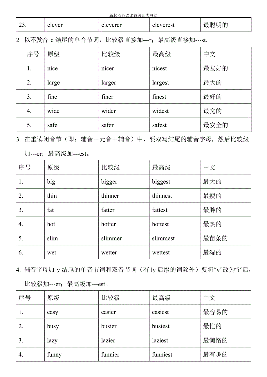 (完整版)比较级最高级变化规则总结,推荐文档_第2页