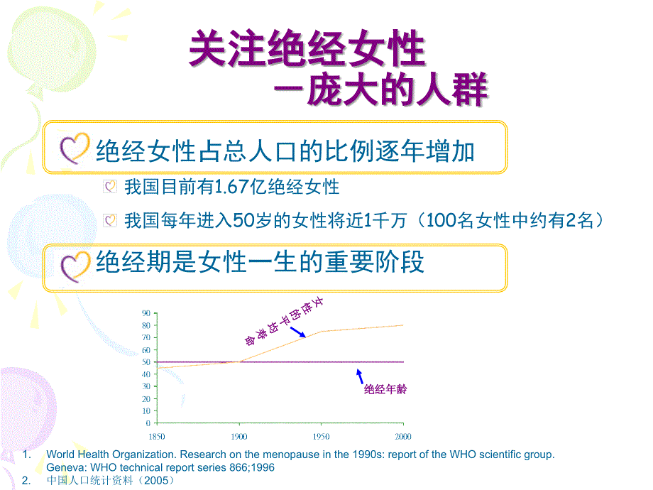 课件：围绝经期激素补充治疗临床应用.ppt_第3页