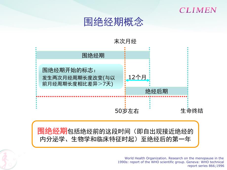 课件：围绝经期激素补充治疗临床应用.ppt_第4页