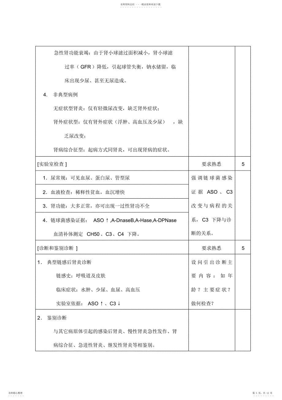 2022年2022年急性肾小球肾炎,肾病综合症教案_第5页