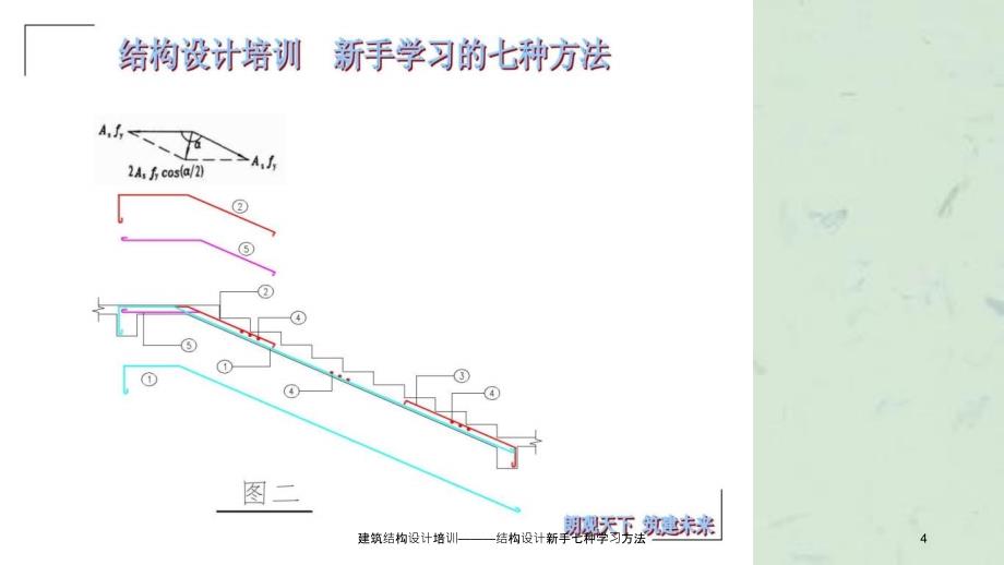 建筑结构设计培训结构设计新手七种学习方法课件_第4页