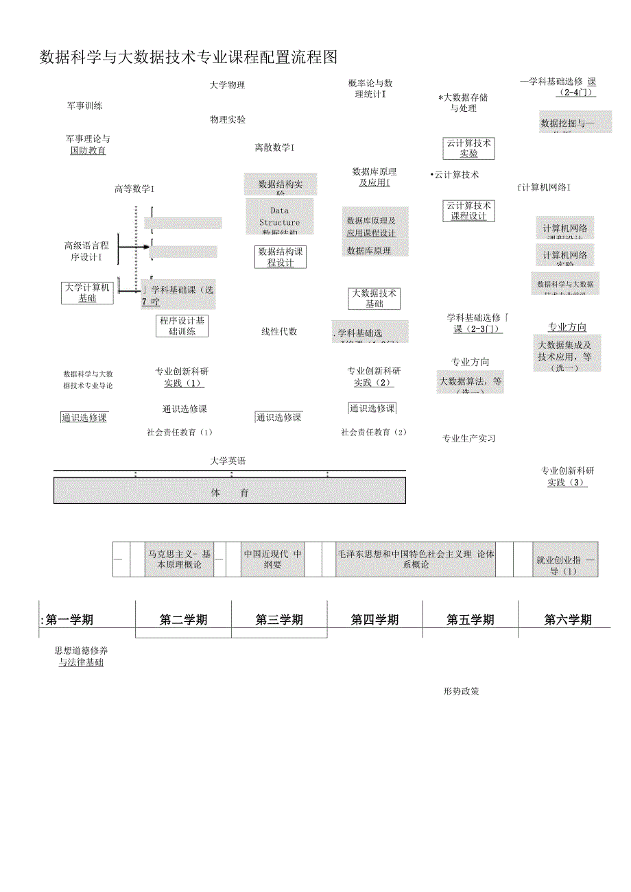 数据科学与大数据技术专业指导性培养方案_第4页