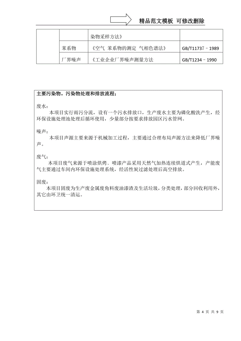 环境监测报告废水废气噪声监测验厂用_第4页