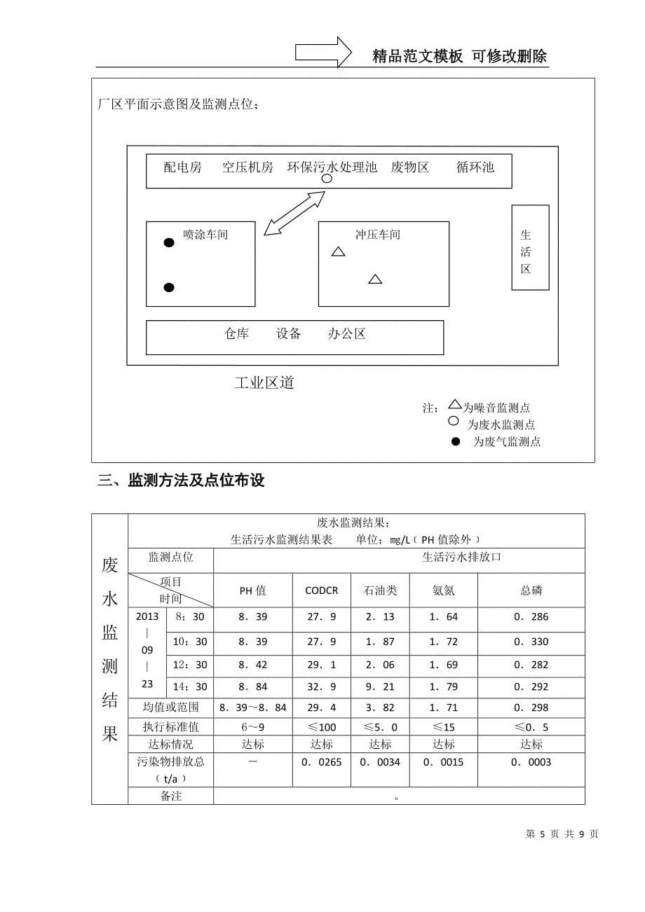 环境监测报告废水废气噪声监测验厂用_第5页