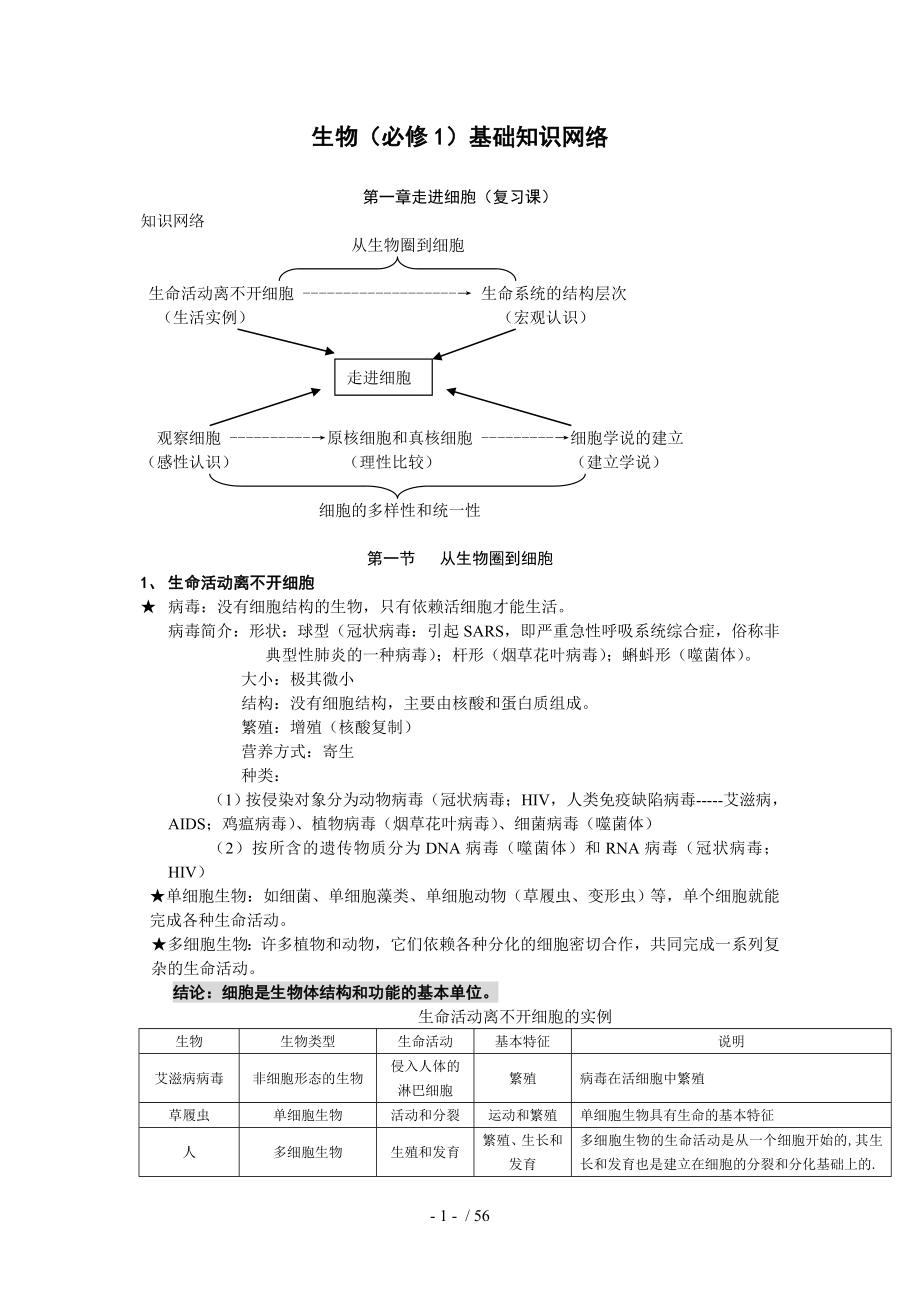 生物必修一基础知识网络_第1页