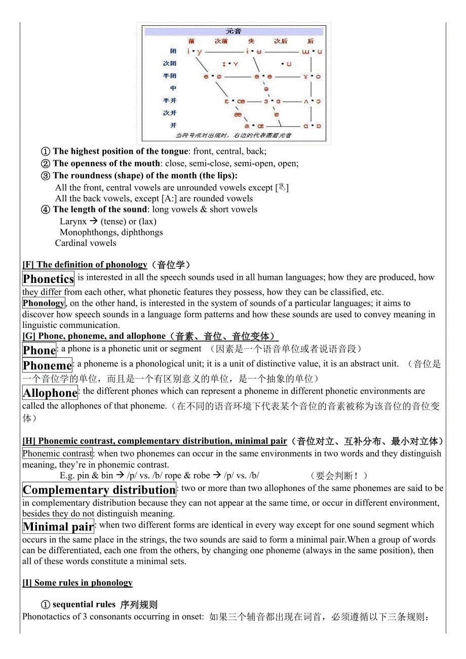 戴炜栋《简明语言学教程》配套笔记_自己整理版(精品)_第5页