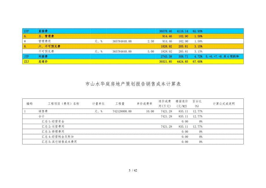 北京市山水华庭房地产策划报告_第5页