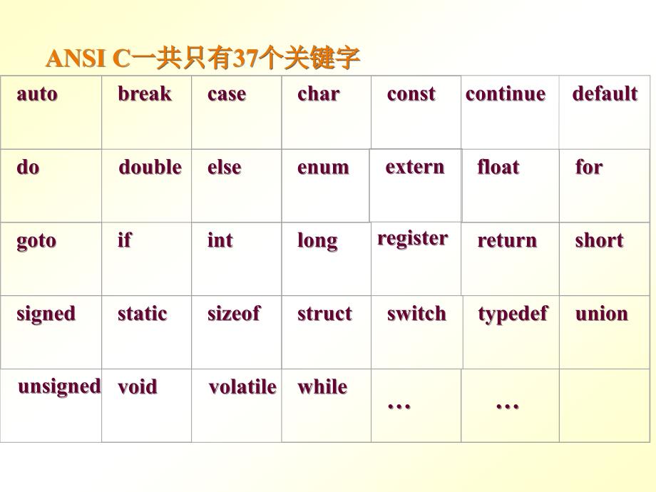 C语言复习概念要点.ppt_第1页