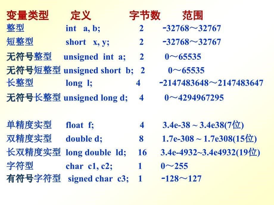 C语言复习概念要点.ppt_第5页