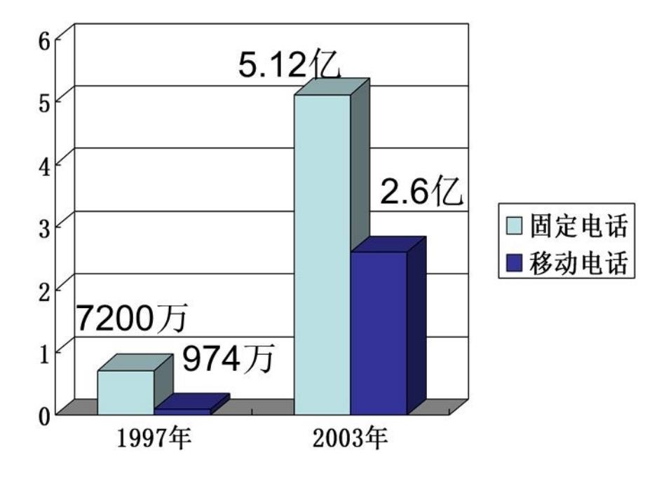 五年级上册品德课件21便捷的通信电话连着你我他鲁人版共14张PPT_第4页