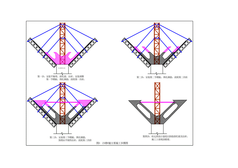 空心薄壁梯形变截面预应力V型结构施工技术_第4页