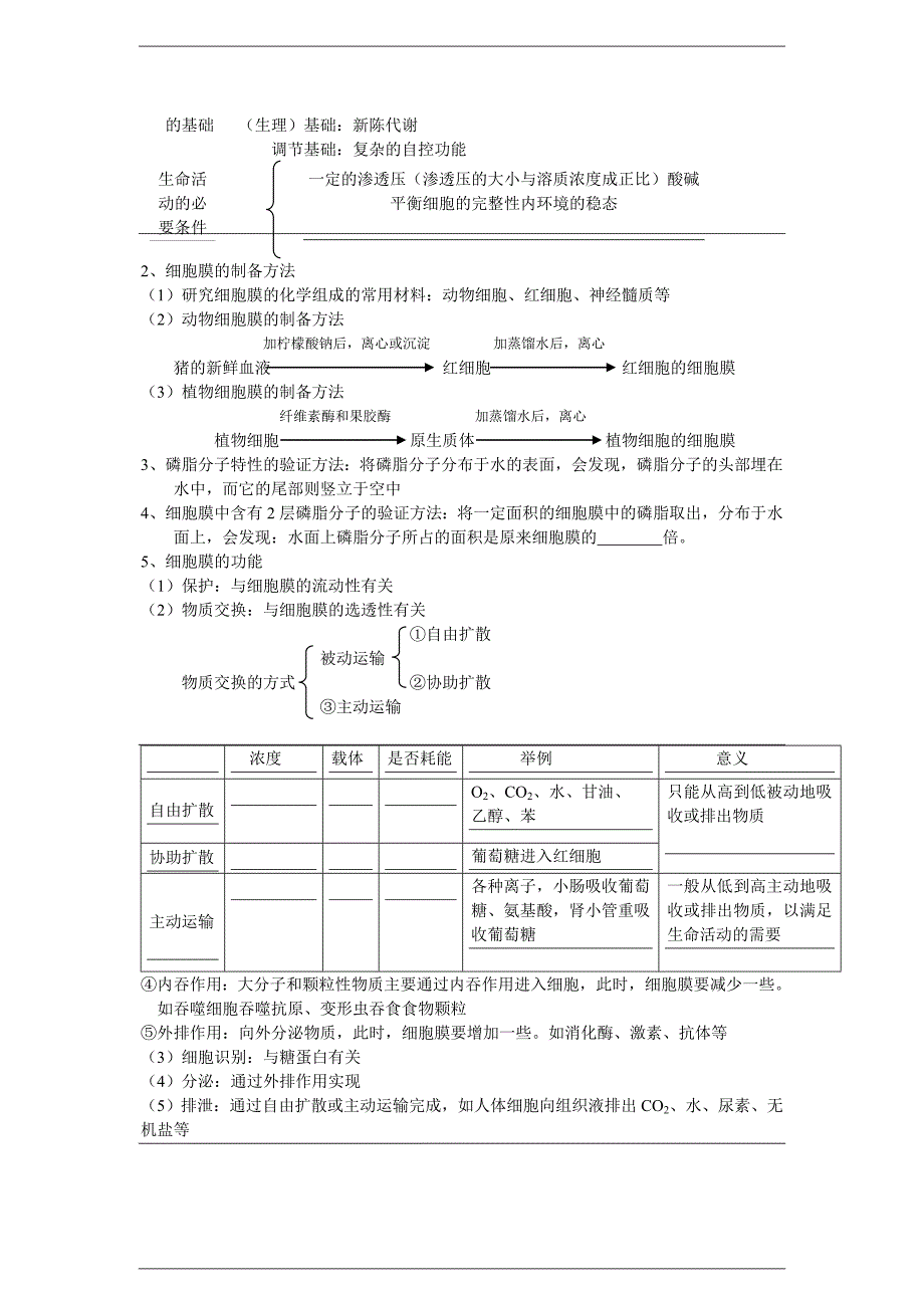 2014年高考生物冲刺查漏补缺全套学案-细胞结构与功能人教版Word版_第3页