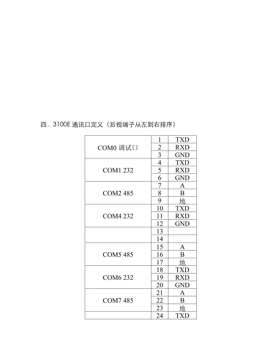 通讯线接口定义_第3页