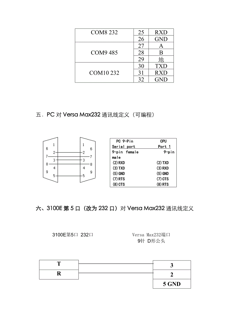 通讯线接口定义_第4页