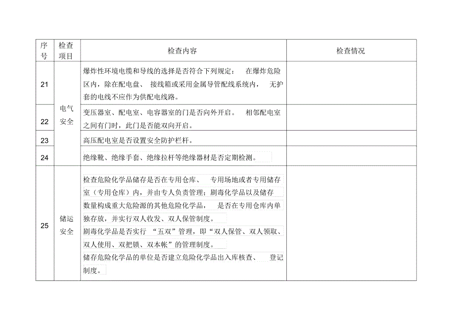 危化品生产企业安全专家检查表_第4页